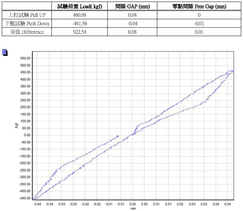 Звіт про випробування висувних кінців рейки ('Великі автозапчастини' номер OEM 48830-68L00) GAP.